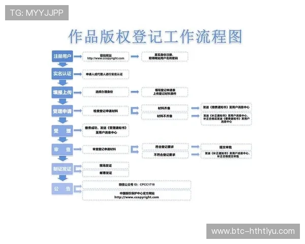 华体会官方提供的最新优惠活动和注册流程详细指南